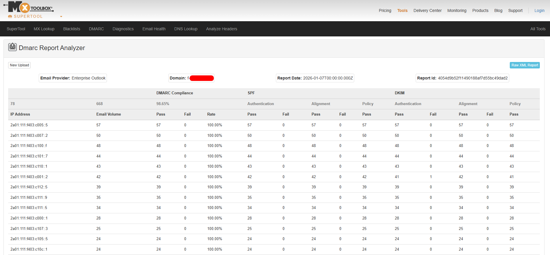 Análise de relatório no MXToolbox